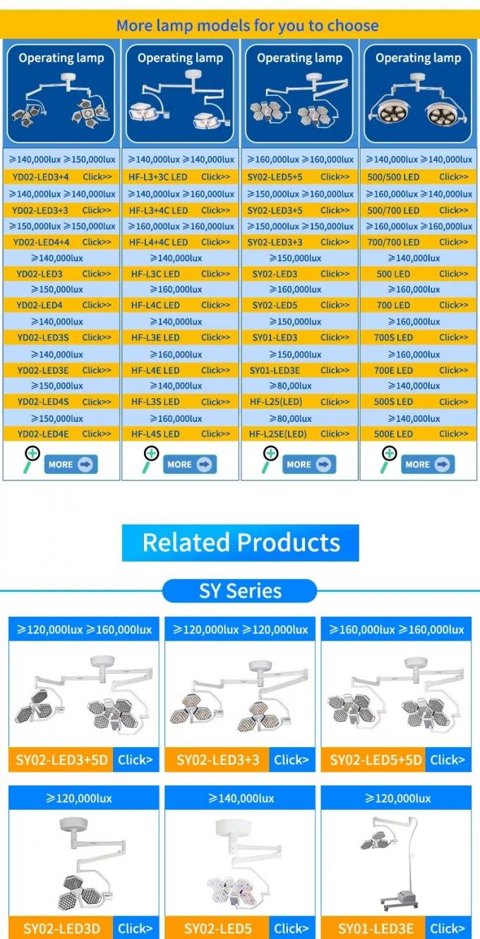Wall Mounted Surgical LED Operating Light Ceiling-Mounted Shadowless ...